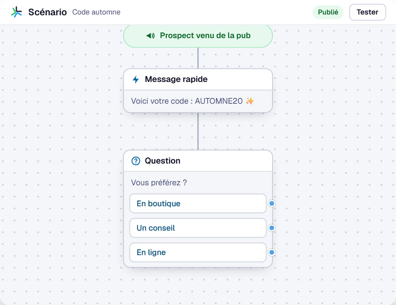 Le scénario qui accueille les prospects venus de la pub